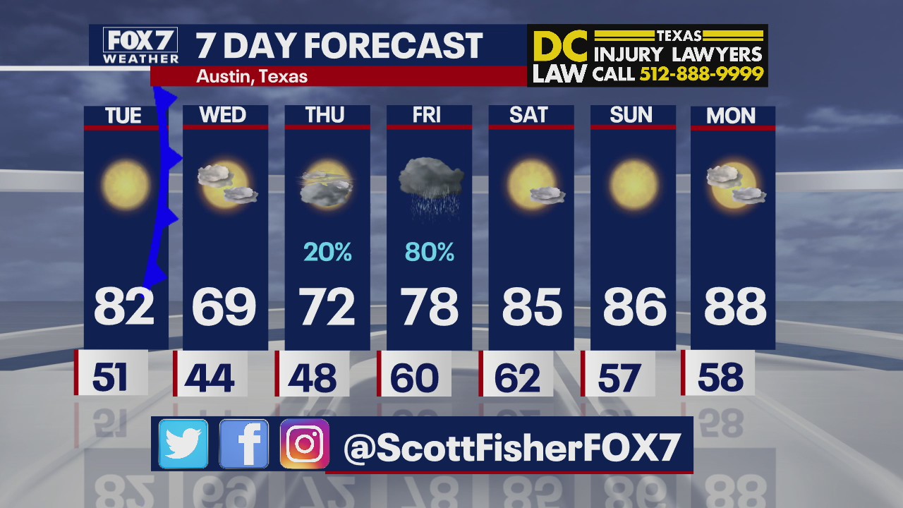 Evening weather forecast for April 19, 2021