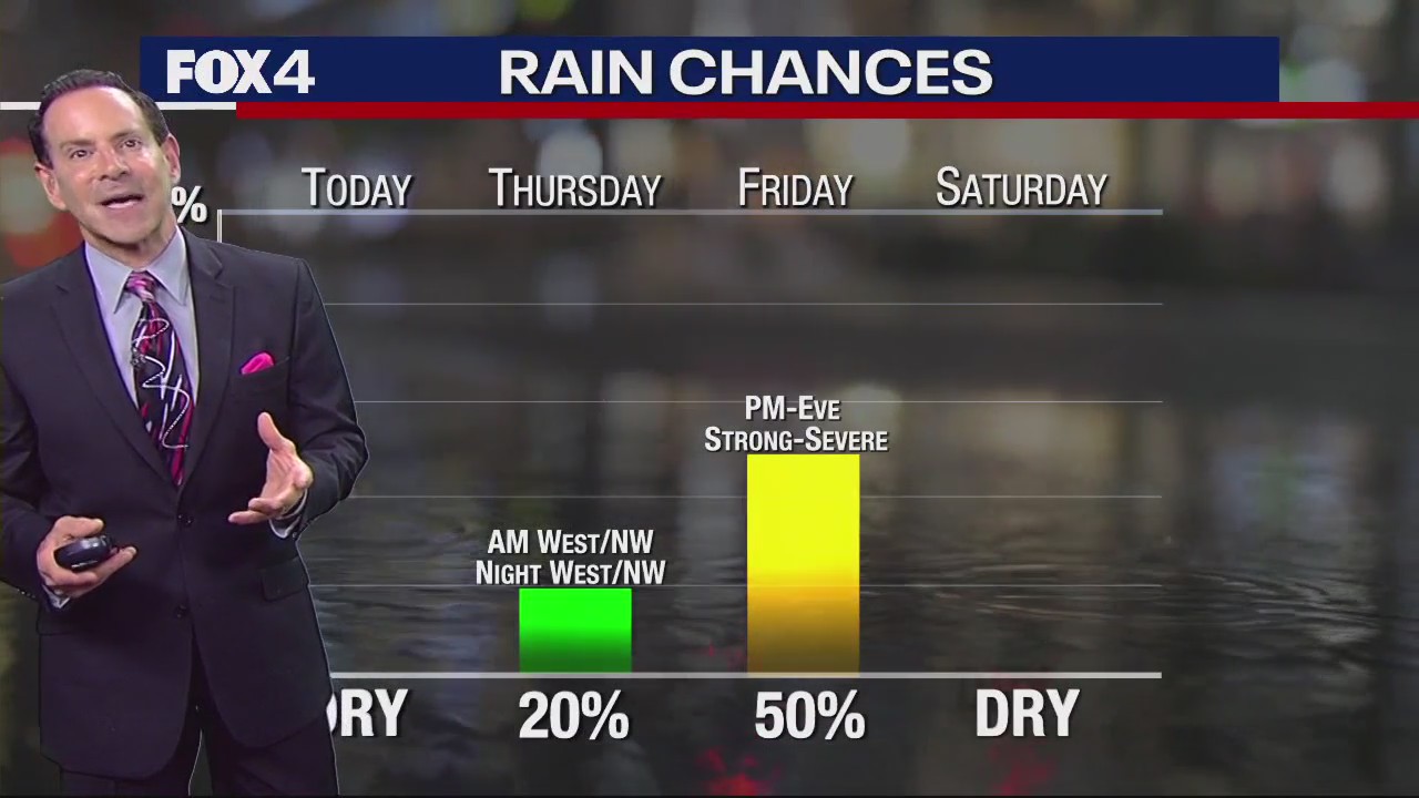 Dallas Weather: May 17 morning forecast