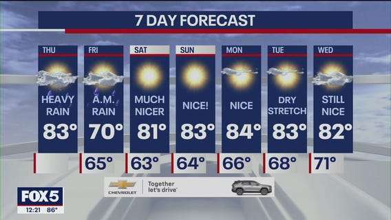 Severe rainfall, Flood Watch for NYC