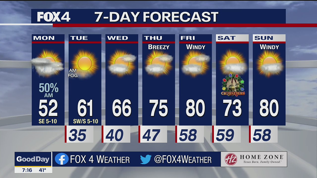 Dec. 20 morning forecast