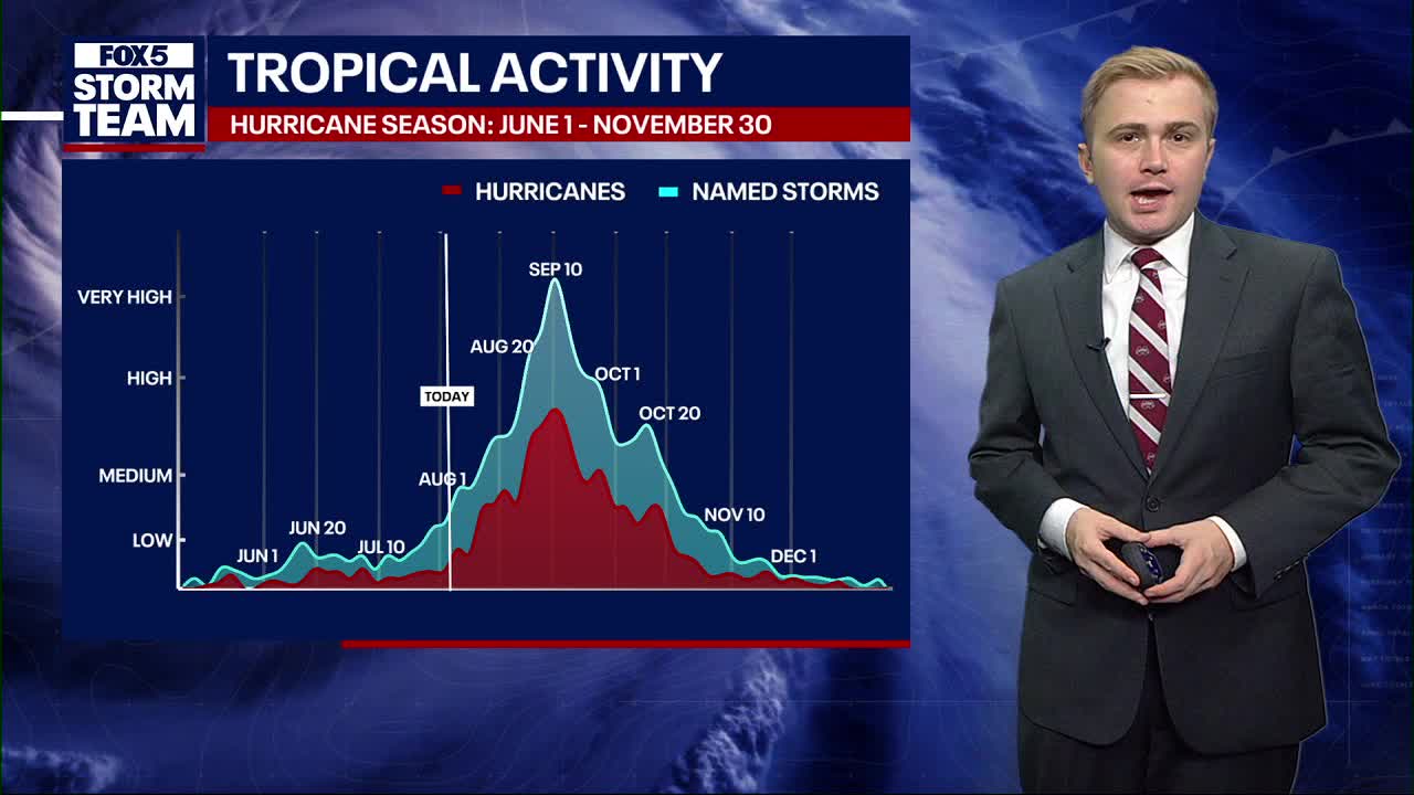 August Marks an Uptick in Tropical Activity