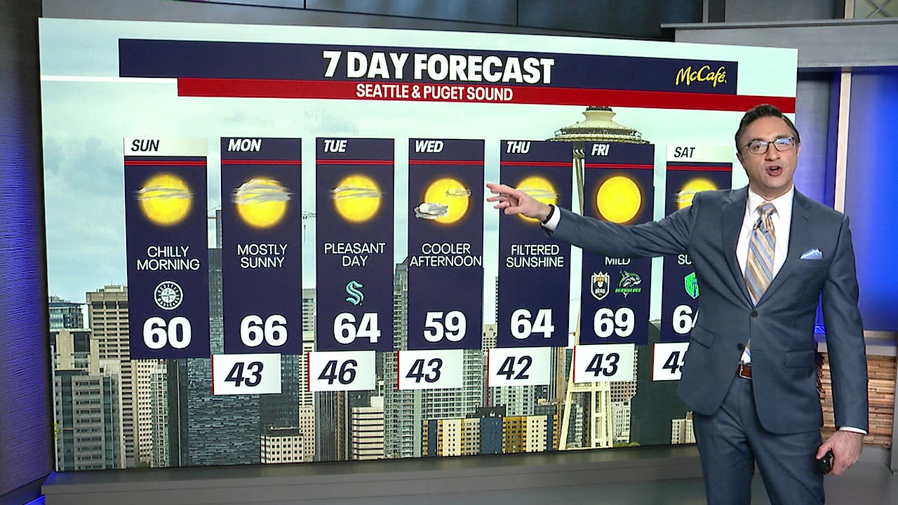 Seattle weather: Warmer, sunnier days ahead