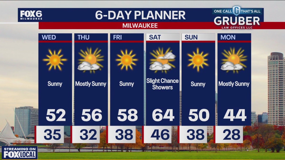 Weather webcast with Rob Haswell
