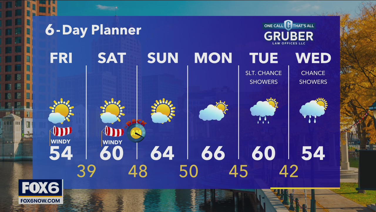 Weather webcast with Rob Haswell