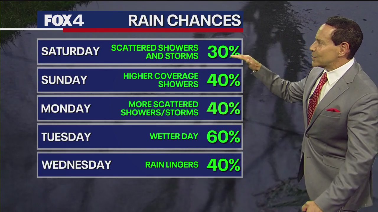 Dallas Weather: Aug. 30 morning forecast