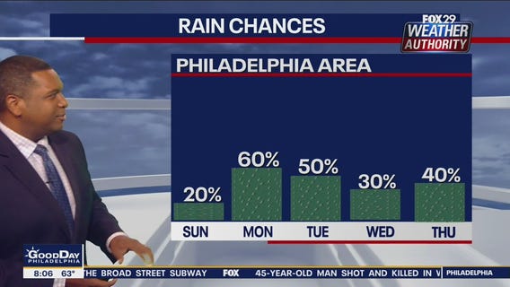 Weather Authority: Sunday 8 a.m. update