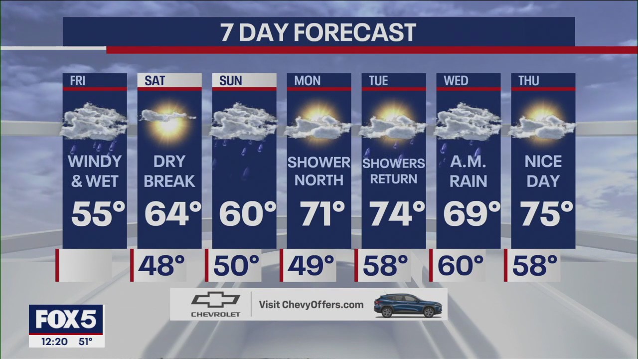 NYC weather forecast