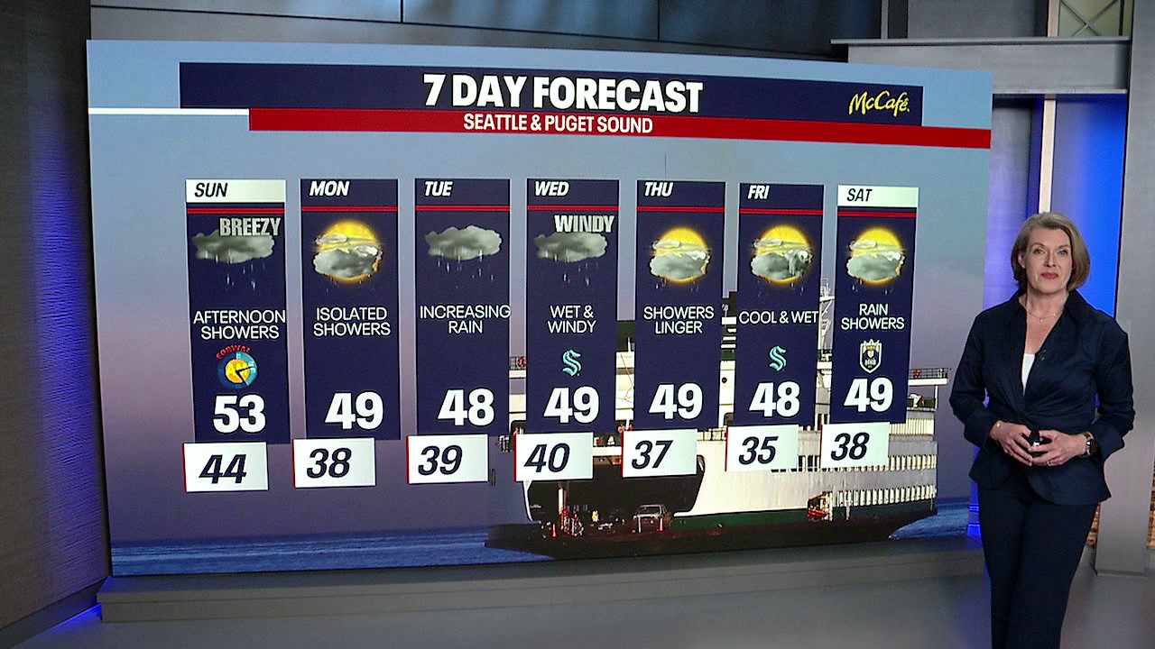 Seattle weather: widespread rainfall Sunday