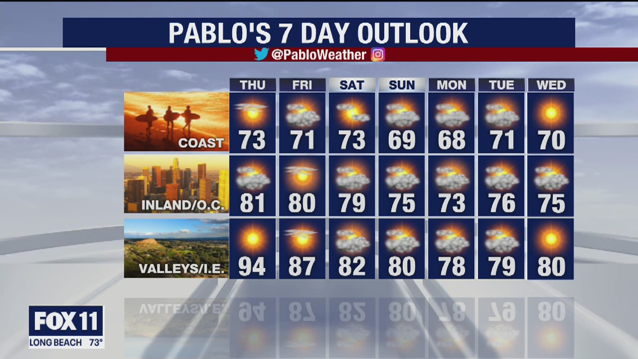 Weather Forecast for Wednesday, May 27