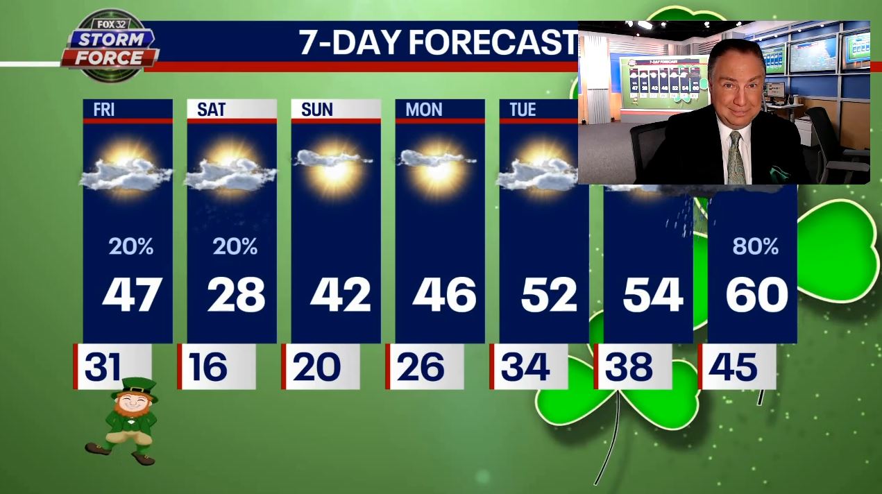 Chicago weather: Artic blast, gusty winds make for a chilly St. Patrick's Day weekend