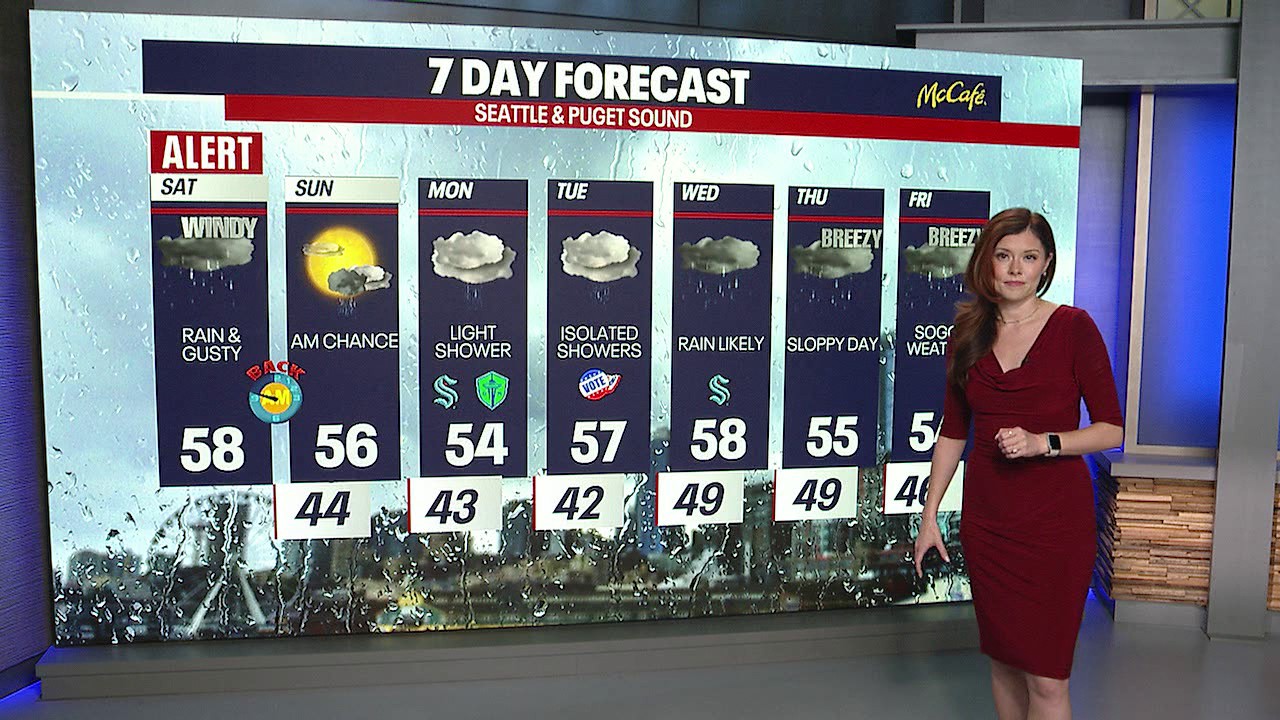 Seattle weather: heavy rain and strong winds | FOX 13 Seattle