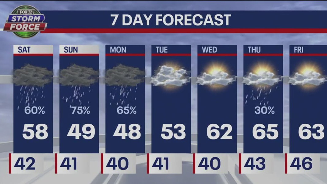 Chicago weather: Saturday morning forecast on April 29