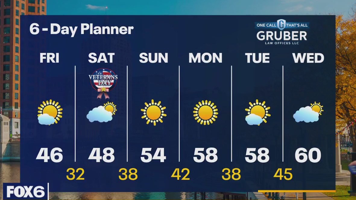 Weather webcast with Rob Haswell