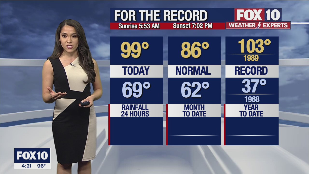 4 p.m. Weather Forecast - 4/19/22