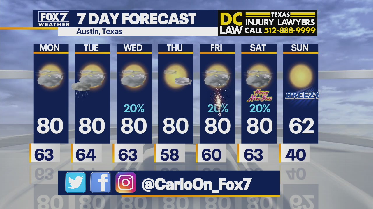 Morning weather forecast for December 27, 2021