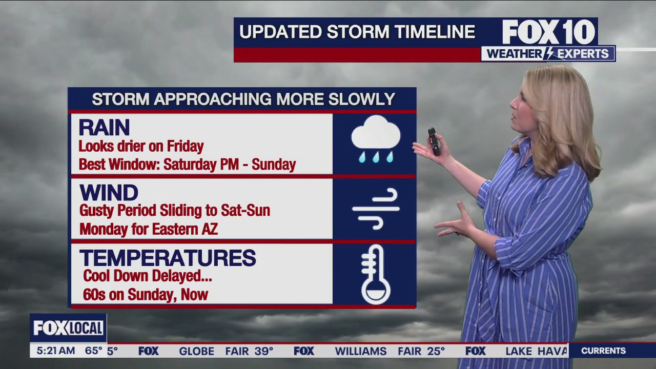 Morning Weather Forecast - 11/12/25