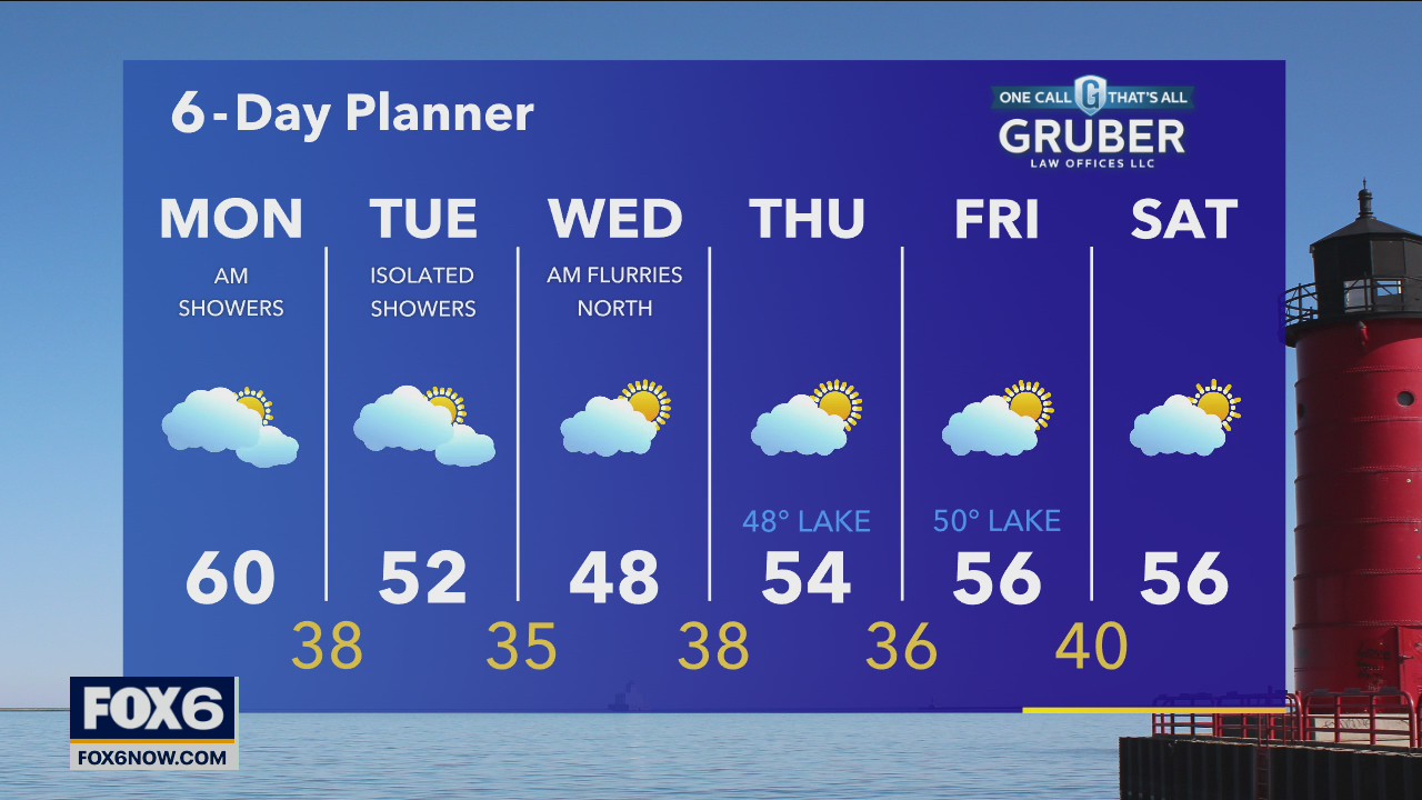 Weather webcast with Rob Haswell