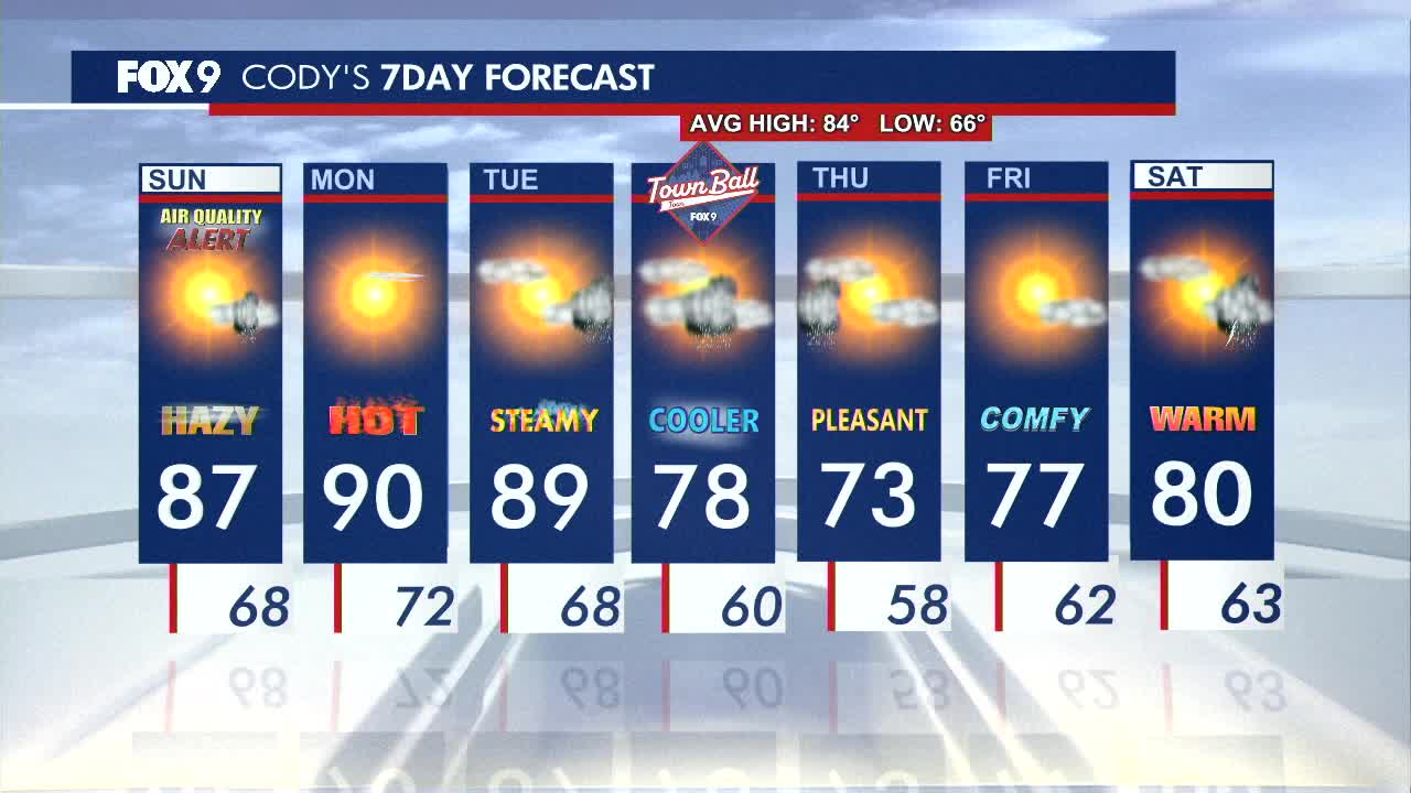 MN weather: Smoke set to clear Sunday afternoon