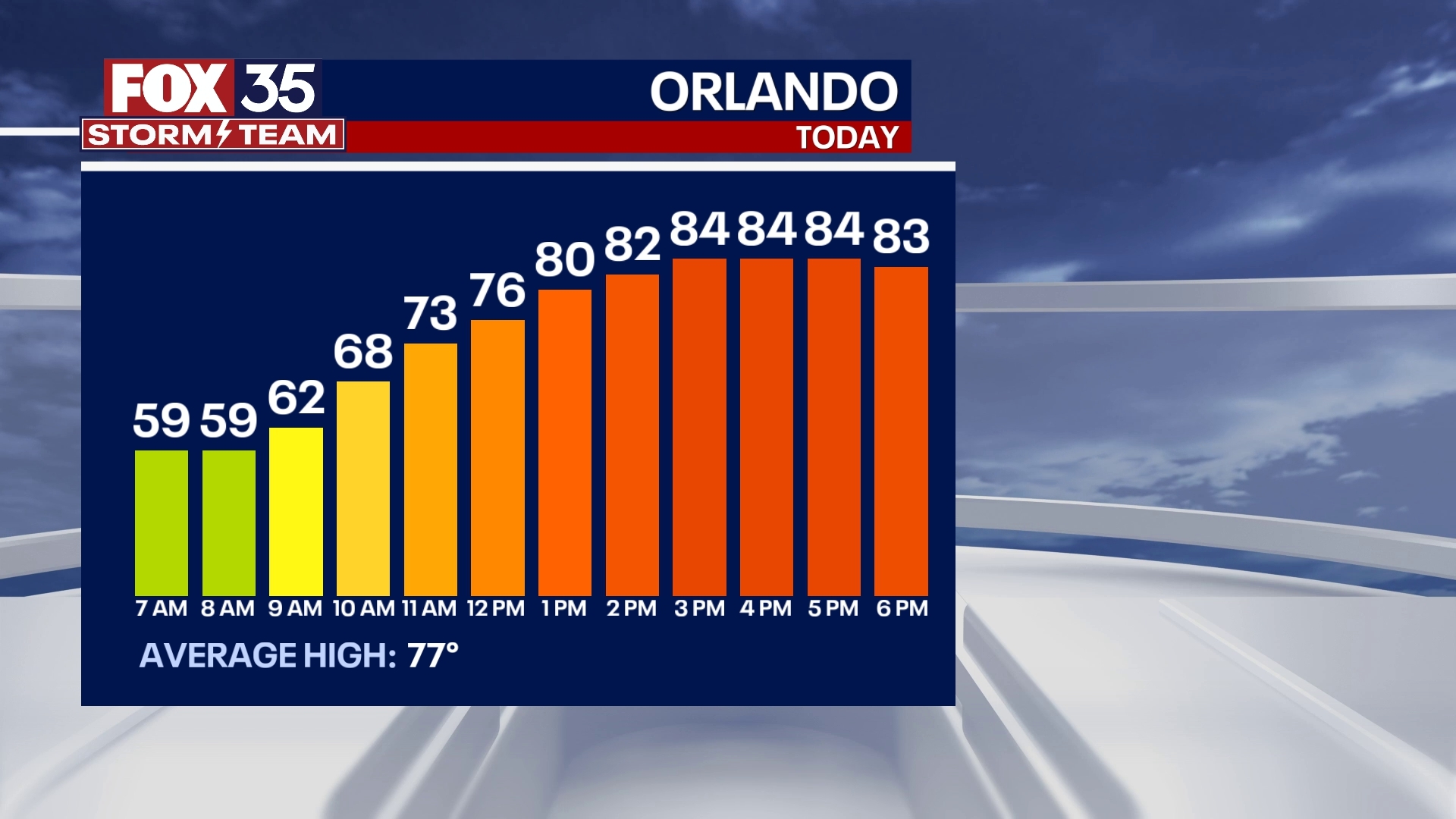Orlando Weather Forecast: Feb. 28, 2024