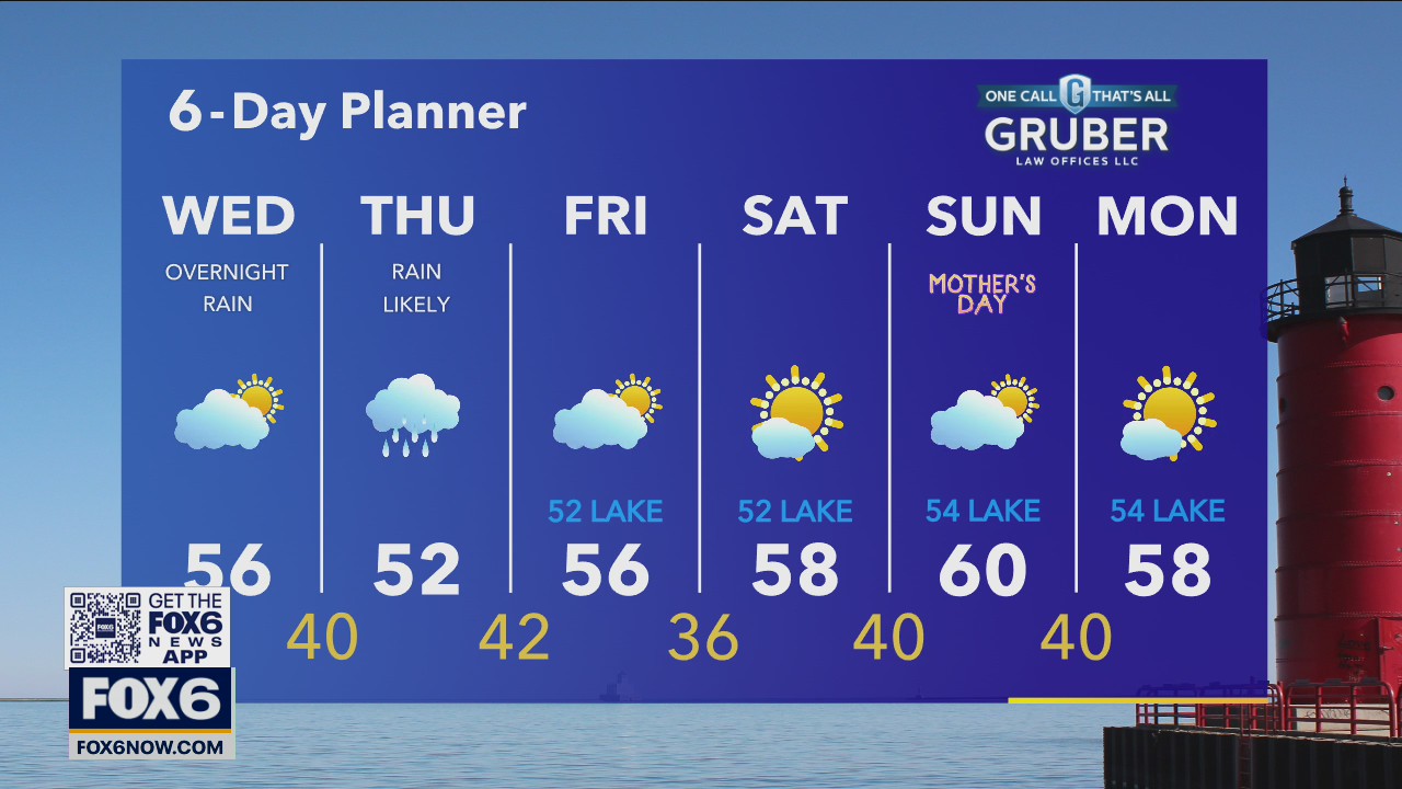 Weather webcast with Rob Haswell