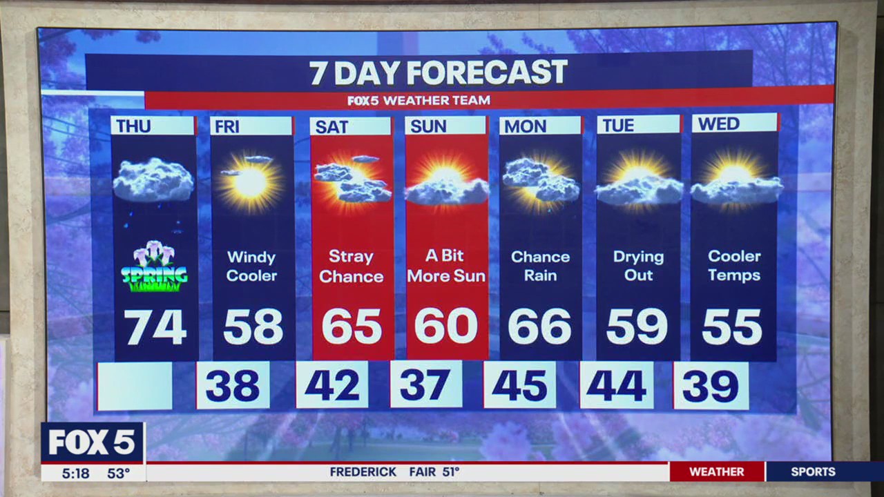 Warm temperatures, showers usher in spring across DC region