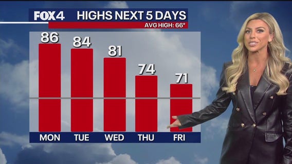 Dallas weather: November 16 evening forecast