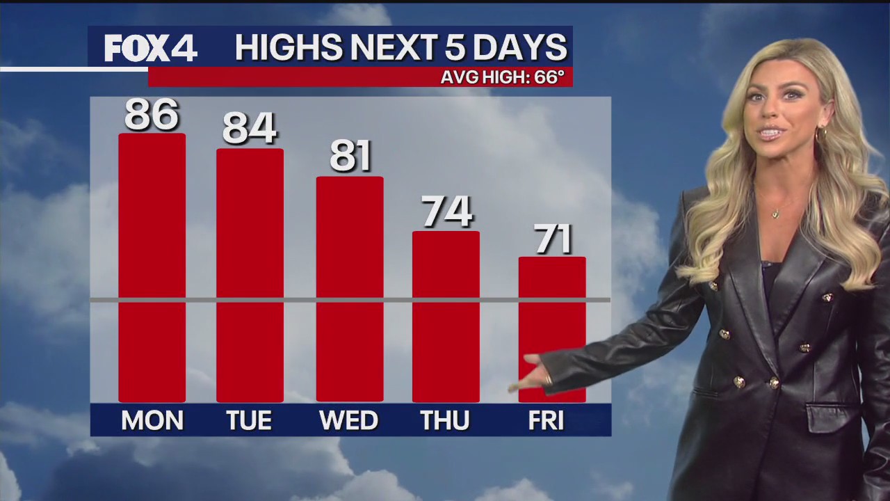 Dallas weather: November 16 evening forecast