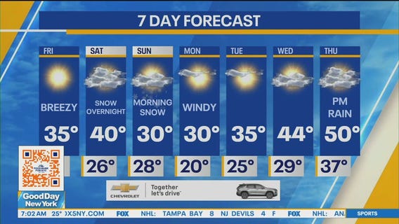 Snow storm this weekend