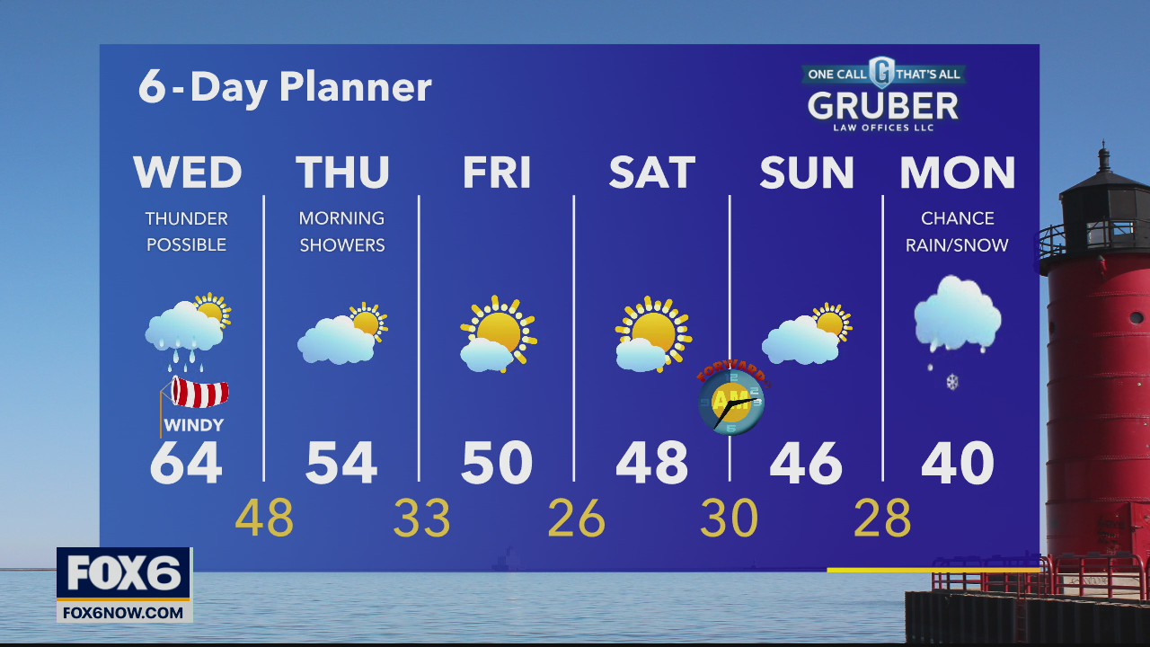 Weather webcast with Rob Haswell