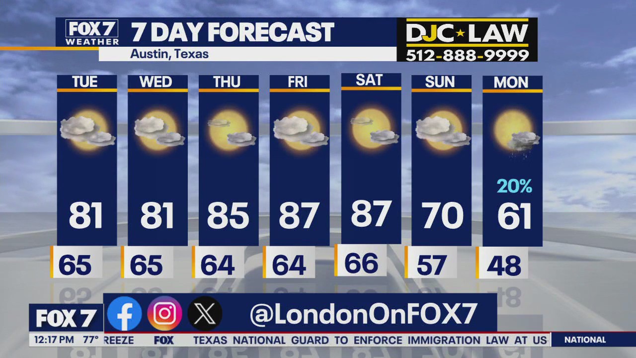 Austin weather: Is it going to get warmer?