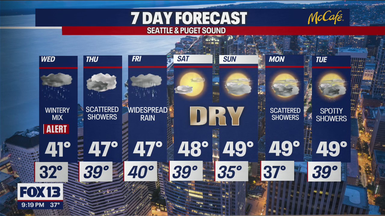 Wintery mix tomorrow for the North Sound