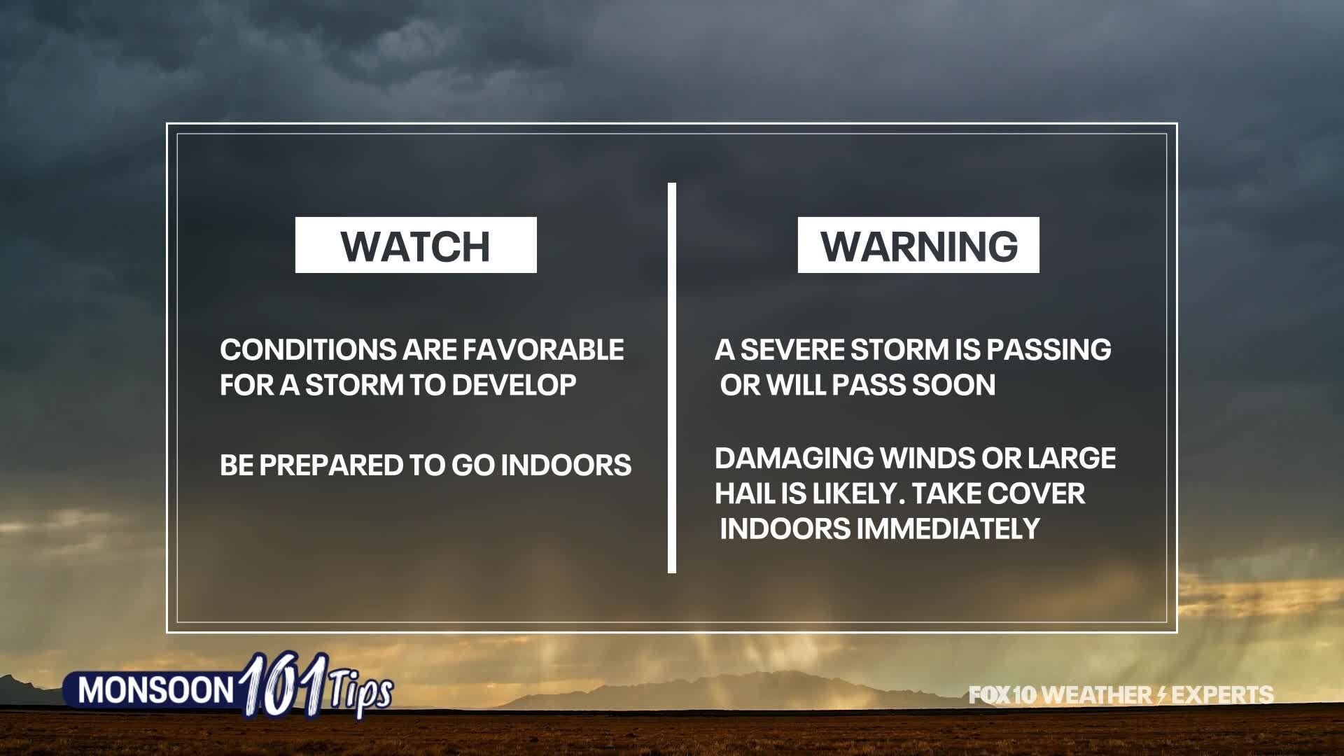 Monsoon 101: Watches and warnings