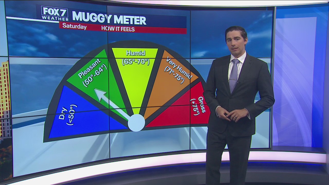 Evening weather forecast for June 18, 2021