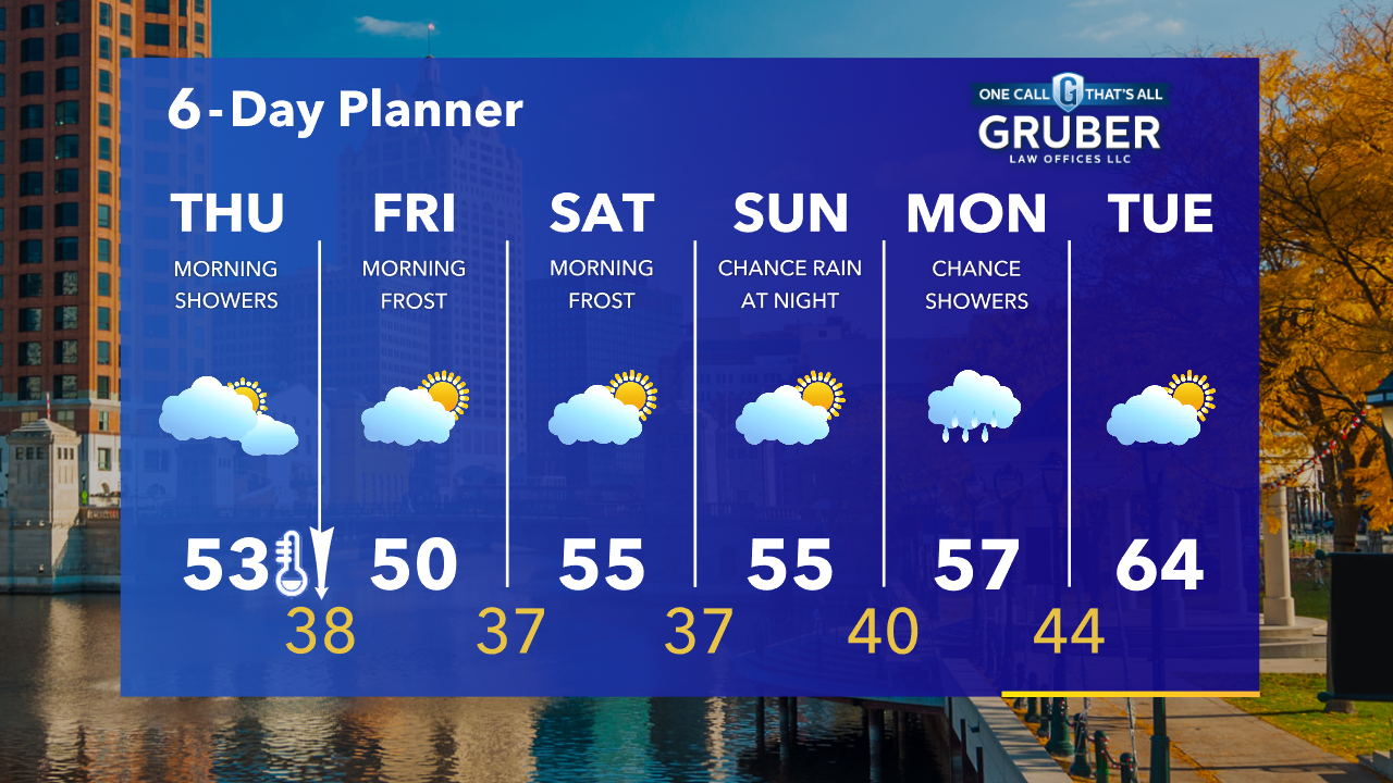 Weather Webcast with Tom Wachs