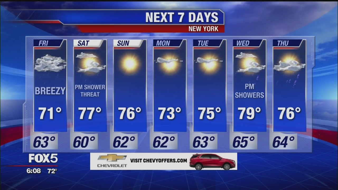 Weather forecast for September 5