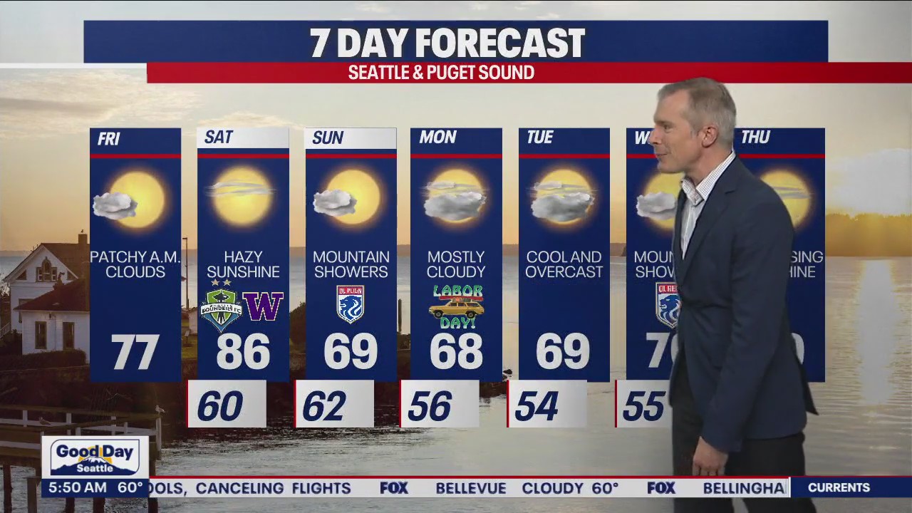 Early clouds to start the weekend