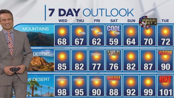 Weather forecast for Tuesday, May 21