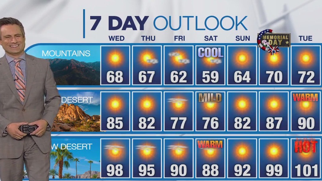 Weather forecast for Tuesday, May 21