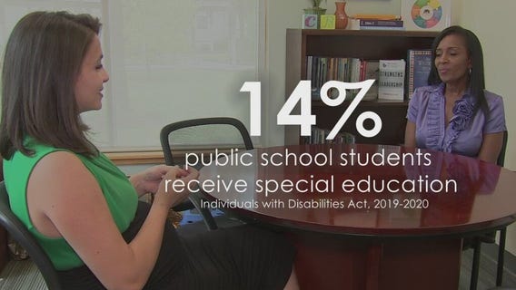 Education Matters-  Learning Differences