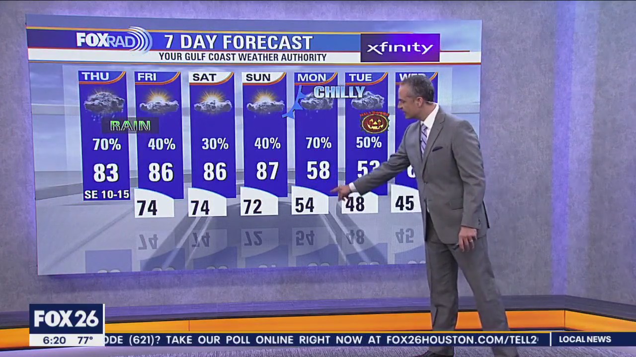 Fox 26 Houston Weather Forecast