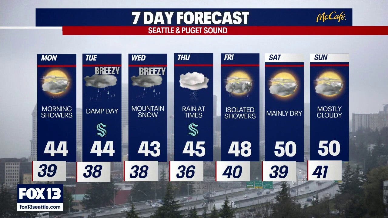 Seattle weather: wet work week ahed