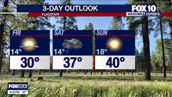 Arizona weather forecast: Storms to clear out for a sunny weekend