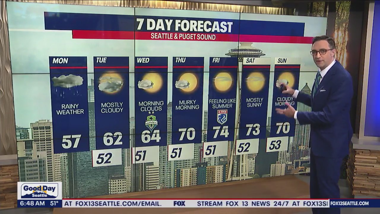 System brings showers, cooler temps | FOX 13 Seattle