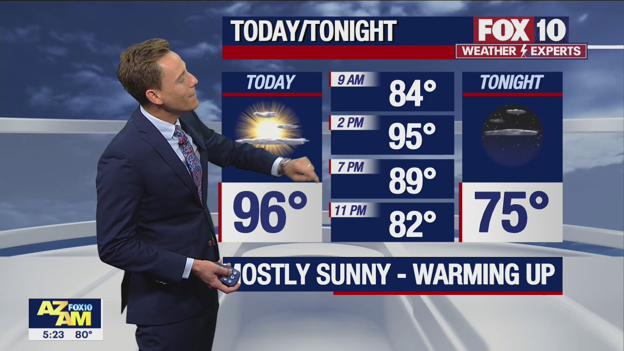 Morning Weather Forecast - 9/14/22