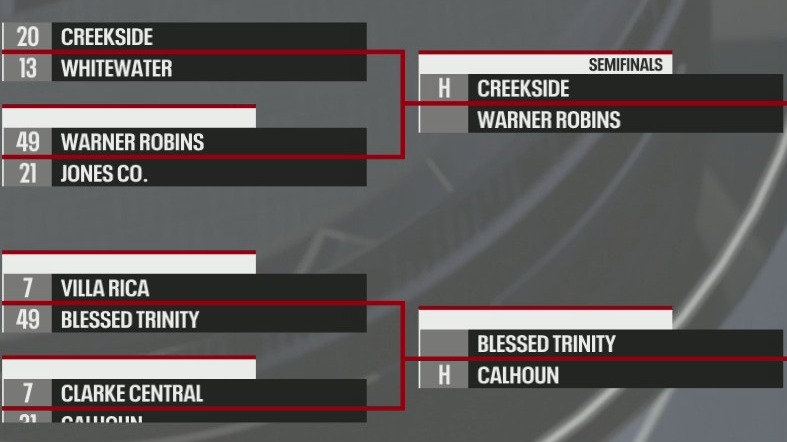 High 5 Sports: Class 5A semifinals bracket