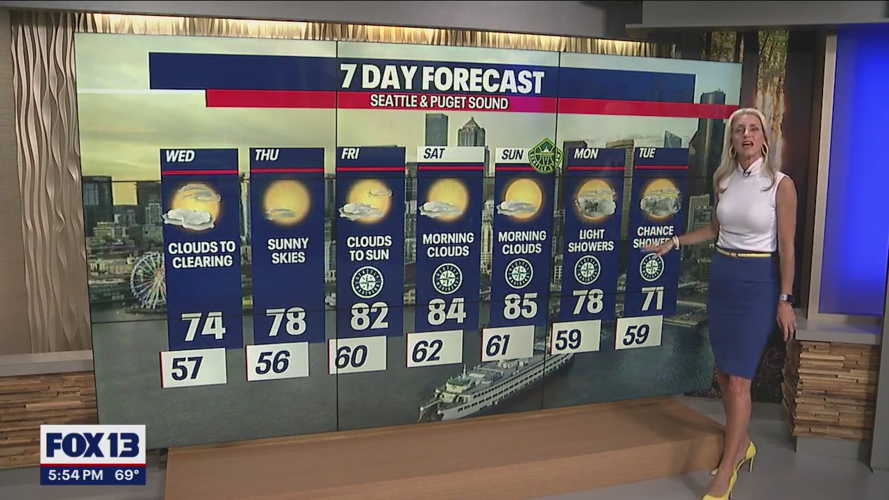 Temps expected to rise as the week goes on