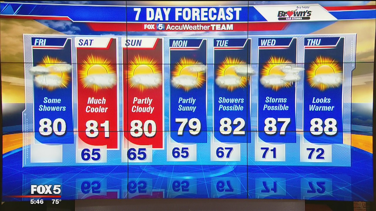 FOX 5 Weather forecast: Friday, August 23 | FOX 5 DC