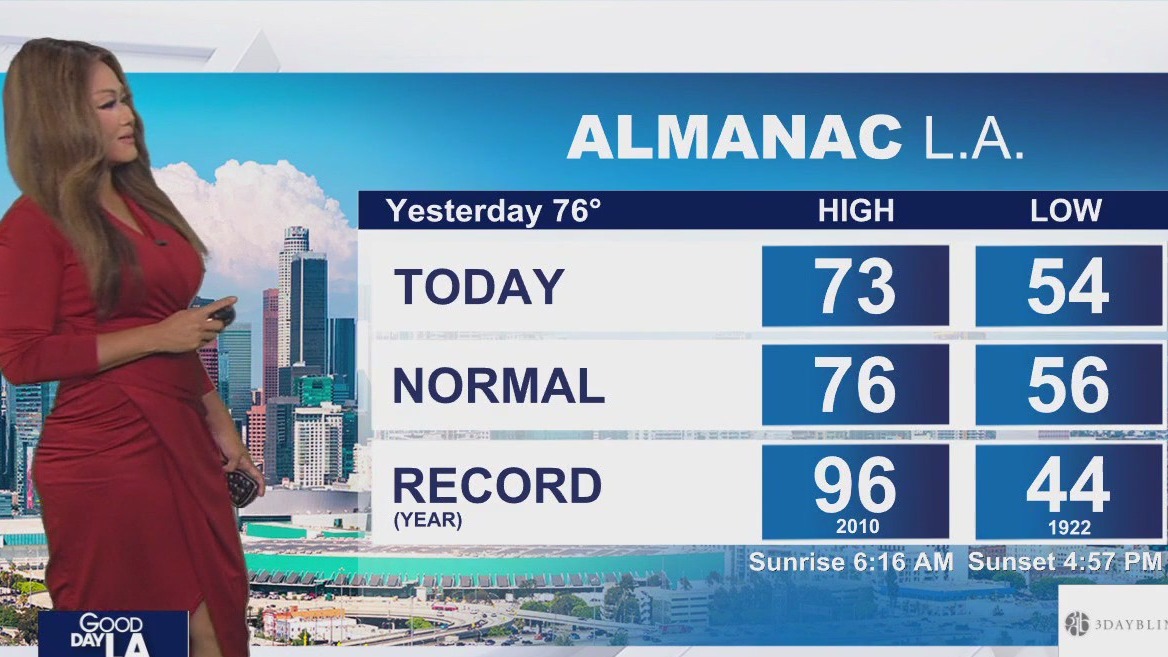 Weather Forecast for Tuesday, Nov. 4