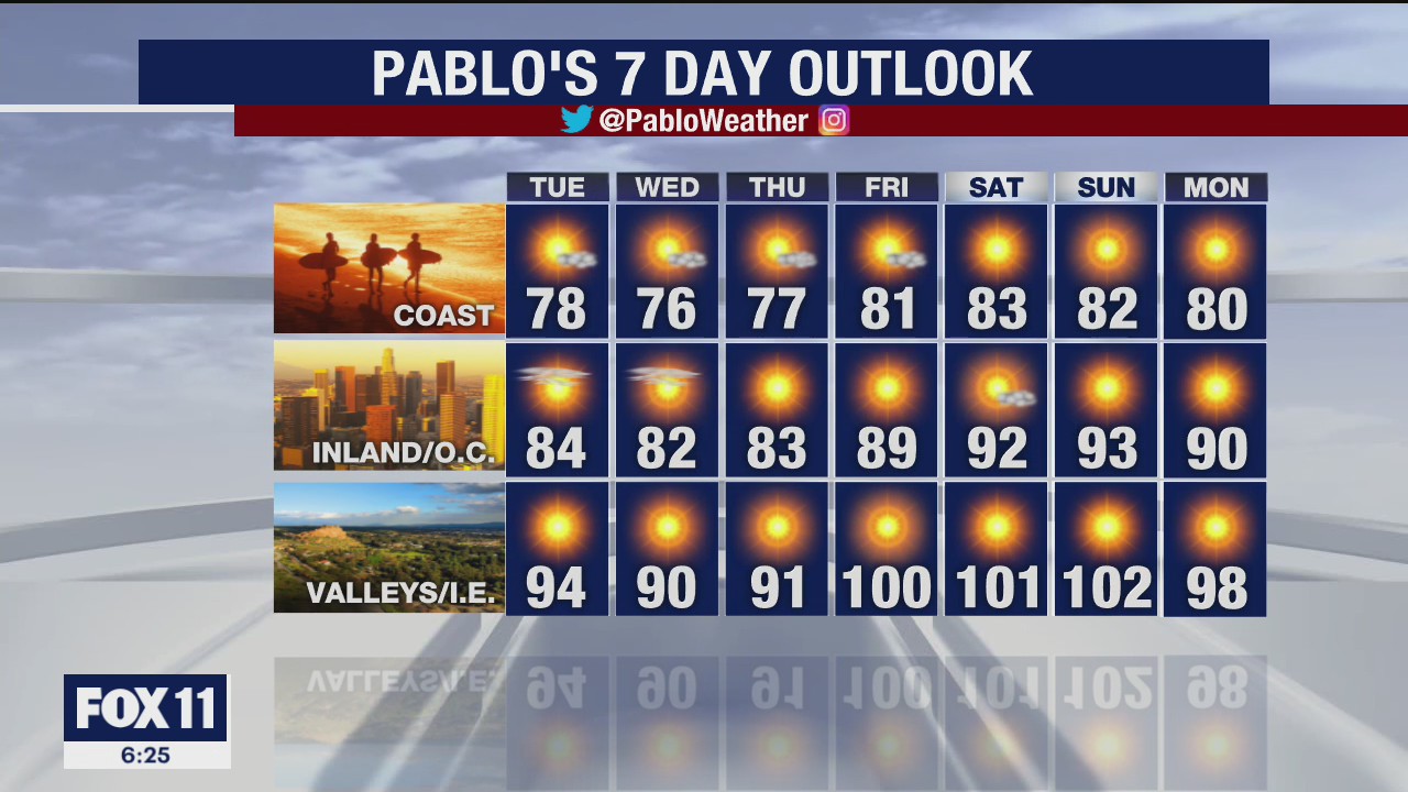 Weather Forecast for Monday, July 6