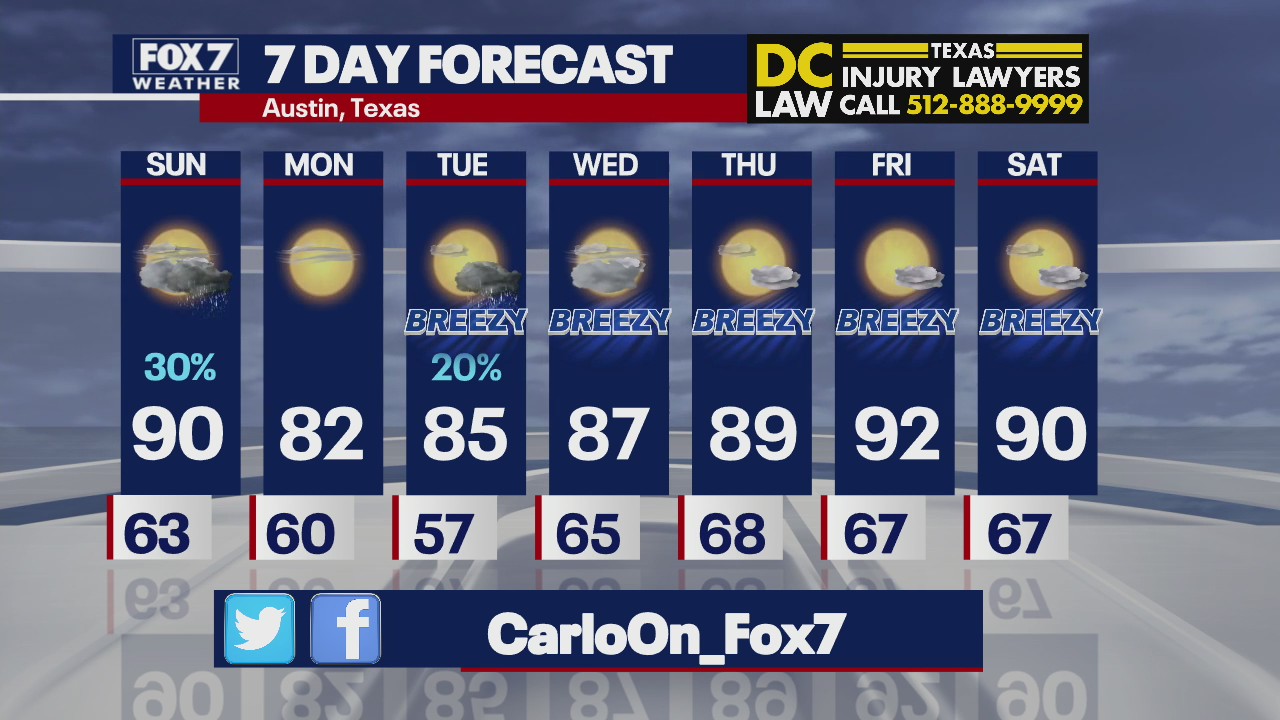 Thunderstorms possible Easter Sunday